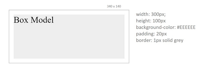 CSS : The Box-Model. HTML is all about the content, which… | by ...