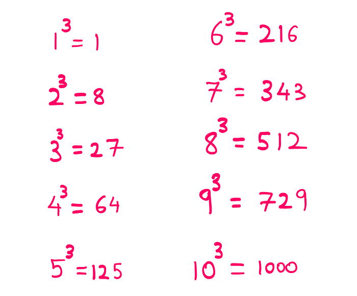 How To Mentally Calculate Cube Roots As 2-Digit Integers? 1³ = 1; 2³ = 8; 3³ = 27; 4³ = 64; 5³ = 125; 6³ = 216; 7³ = 343; 8³ = 512; 9³ = 729; 10³ = 1000