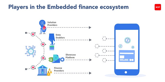 Enablers of Embedded Finance