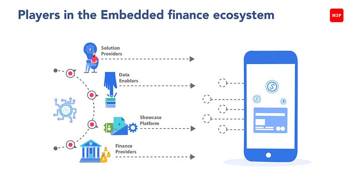 Embedded Finance 101 The Bridge Connecting Tech And Financial Services Embedded Finance 101 The Bridge Connecting Tech And Financial Services