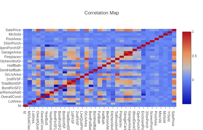 Data Science for Javascript Developers — A Tutorial | by Elchanan Shor ...