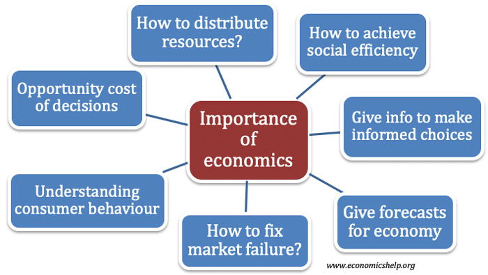 importance of opportunity cost