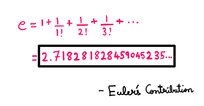 What Is So Special About 69! ? — An image showing the mathematical contributions of Leonhard Euler surrounding Euler’s number (e)