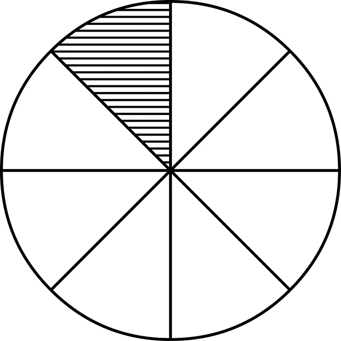 Stock market like a pie