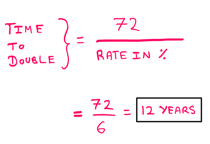 A Technical Investigagion Into The Rule Of 72: Time to double = 72/(Rate in %) = 72/6 = 12 Years