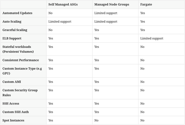 compare worker types