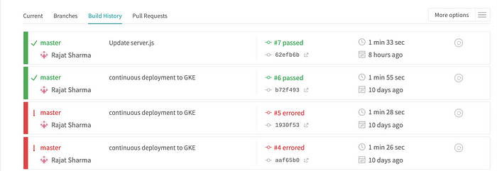 Travis Continuous Integration (CI)