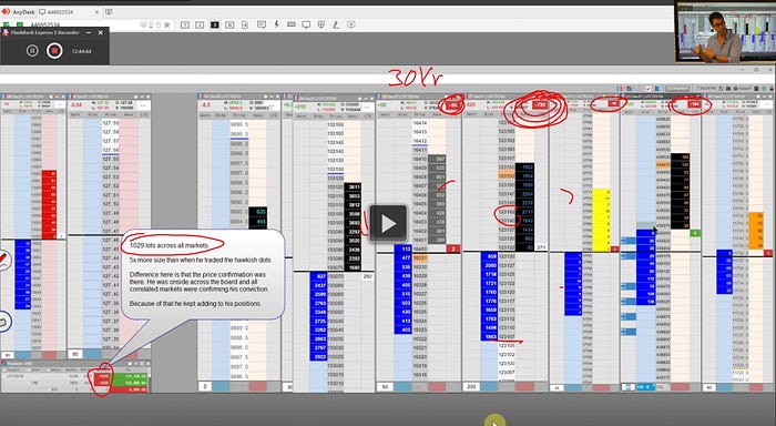 Demetris Mavrommatis trading the Fed (trading ladders 2)