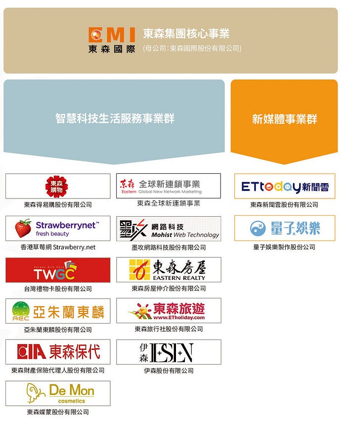 最全懶人包 東森直銷是什麼 東森直銷缺點 東森全球新連鎖事業是詐騙嗎 你必須知道的5種風險 一人多重事業研究所 網路創業賺錢 最全懶人包 東森直銷是什麼 東森直銷缺點 東森全球新連鎖事業是詐騙嗎 你必須知道的5種風險 一人多重事業研究所 網路創業賺錢