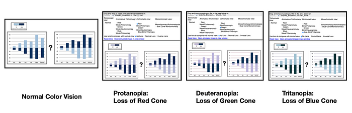 Color Deficiency Checks for the Blue Mono-2 Tint #A3C4D9 and Shade #043259 Bar Charts where Protanopia indicates loss of Red cone, Deuteranopia indicates loss of Green cone, and Tritanopia indicates loss of Blue cone.