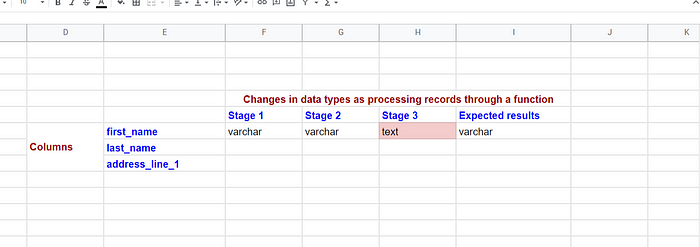 How to resolve PostgreSQL Datatype Mismatch Error | by Rinkesh Patel | Jul,  2022 | Medium