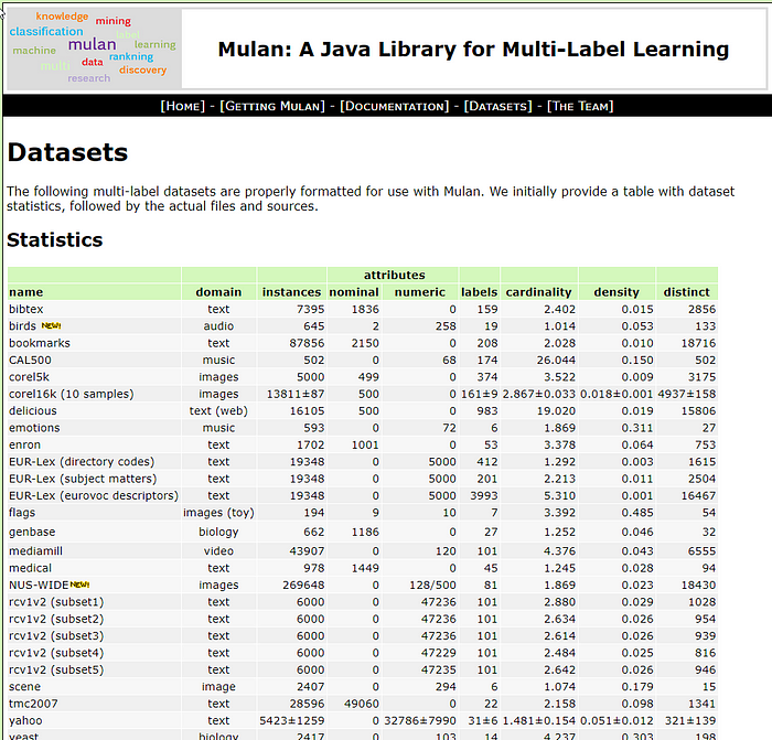 http://mulan.sourceforge.net/datasets.html