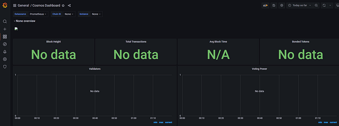 Empty Grafana