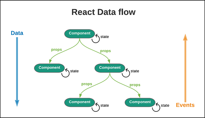 DATAFLOW
