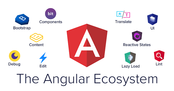 Используем вспомогательные маршруты в Angular, чтобы уменьшить размер приложения