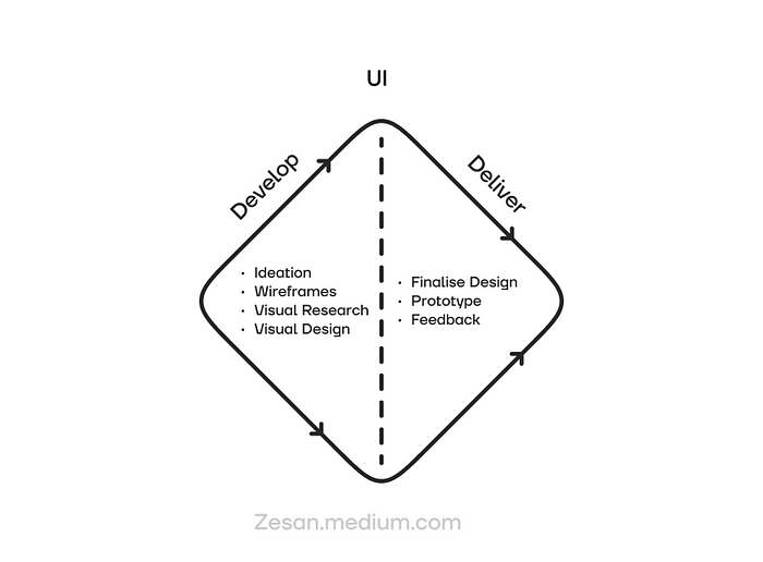 重庆UI/UX软件设计-解决的问题(图4)