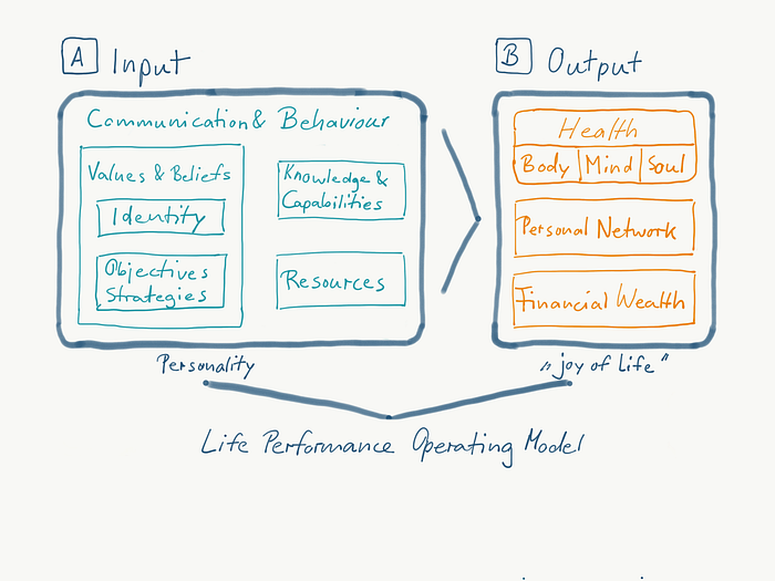 Life performance 2020+ — an operating model (Part 1) | by Michael C ...