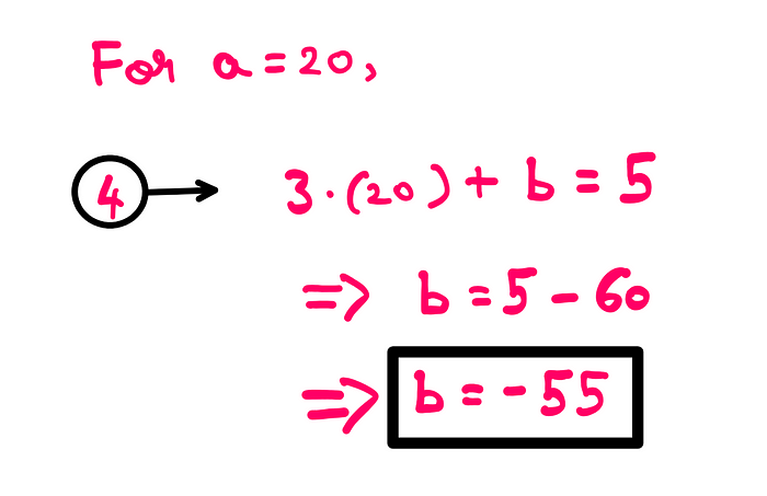Can You Really Solve This Third-Grade Math Puzzle? —  For a = 20, equation-4 gives: 3*(20) + b = 5; Therefore, b = 5