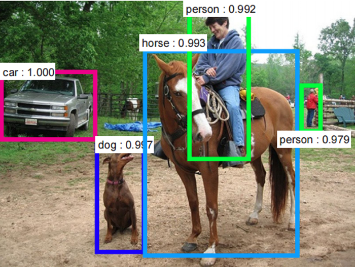 The Tool That Will Help You Build Training Sets of Object Detection  Algorithms | by Muhammad Ryan | DataDrivenInvestor