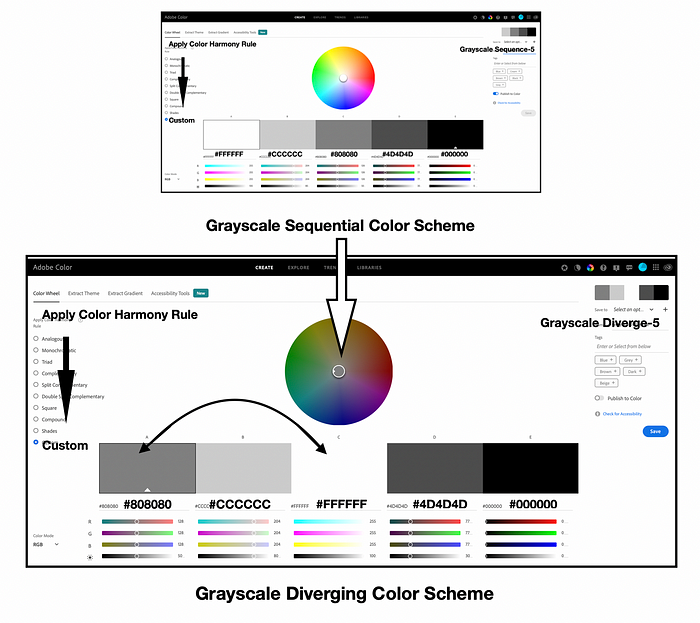 Creating a five class Grayscale Diverging color scheme by moving White (#FFFFFF) to the center and Gray (#808080) to the far left in Adobe Color.
