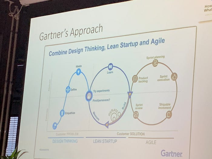 Highlights of Agile Auckland Event with Jaggi Singh by Luke Pivac