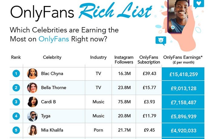 Amount verification onlyfans card Terms of