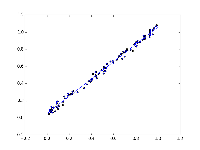 Lab001Linear Regression Kaggle
