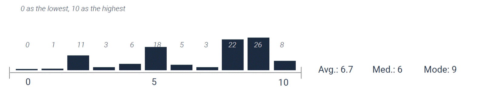 VC Data