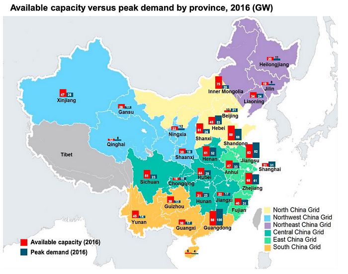 Available capacity vs peak demand - China