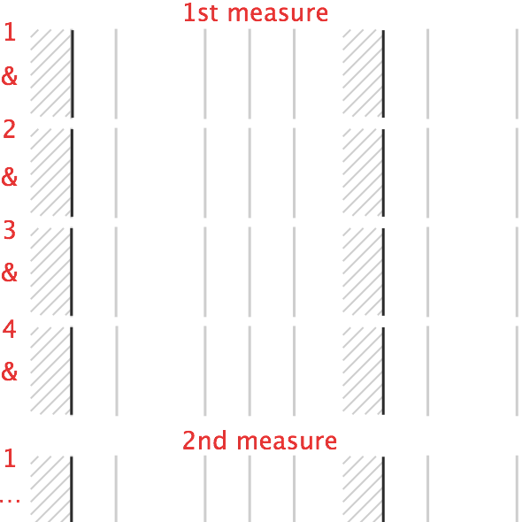 ピアノ楽譜の新しいデザインを考えてみた ピアノをこれから学ぼうとする人のために考えた 新しい楽譜のデザイン案を紹介します By Erika Ito Medium Japan Medium ピアノ楽譜の新しいデザインを考えてみた ピアノをこれから学ぼうとする人のために考えた 新しい楽譜のデザイン案を紹介します By Erika Ito Medium Japan Medium