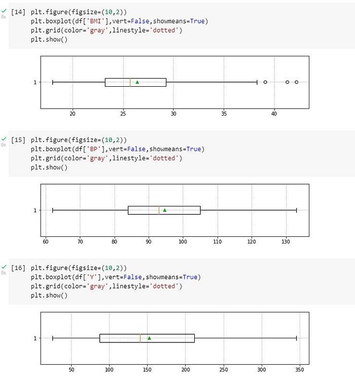 A Data Analytics Project with Python | by Natasha | Medium