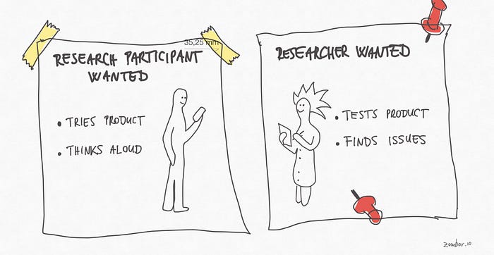 Two job postings. One for research participants, one for researchers. Responsibilities of participant: tries product, thinks aloud. Responsibilities of researcher: tests product, finds issues.
