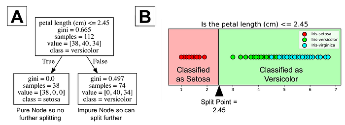 Understanding Decision Trees for Classification in Python - KDnuggets