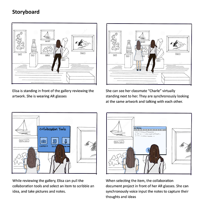 User storyboard about the four major scenes to prototype with digital tool