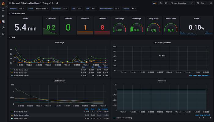 System Metrics