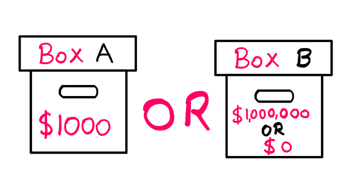 Newcomb’s Paradox — A Challenge To Game Theory — An image showing before two boxes: box A and Box B. Box A is transparent and has $1000 inside. Box B is opaque with a label saying that there could be either $1,000,000 or $0 inside.