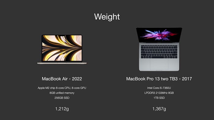 MacBook Pro 13 2017換到Air M2　一個月心得