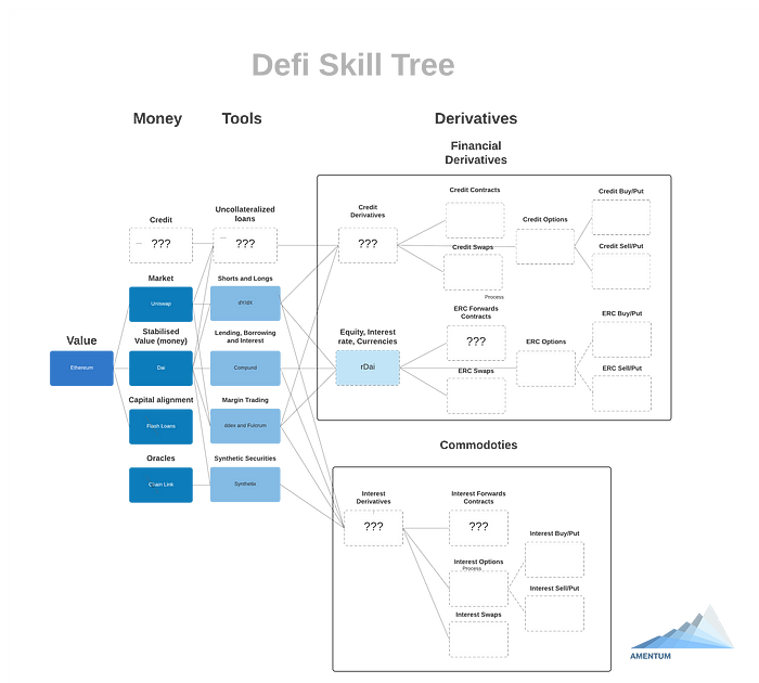 The DeFi Skill Tree 1