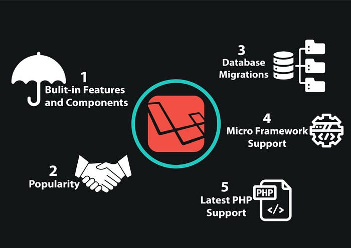 Laravel Development Services