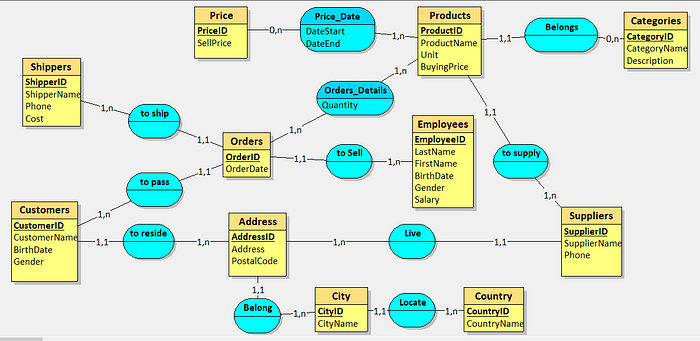 MCD of data