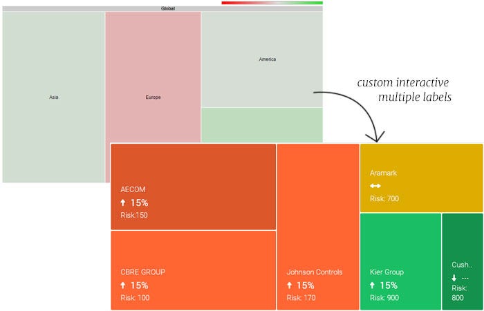 treemap chart data