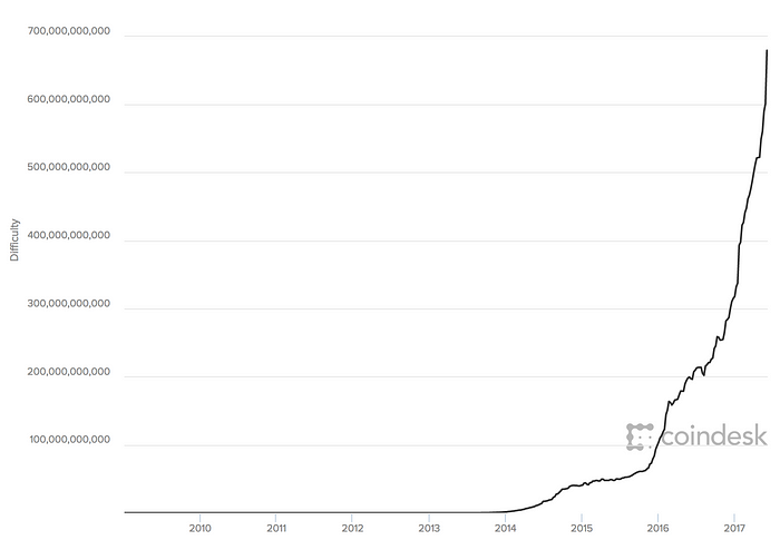 The Mystery Behind Block Time Facilelogin - 