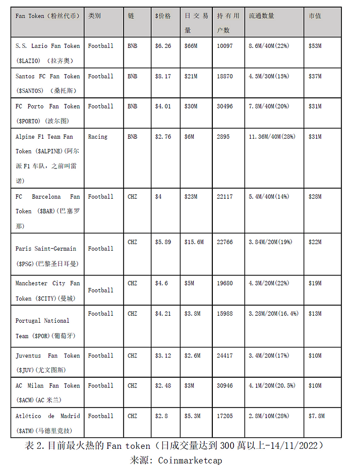 粉丝Token赛道剖析：四年一次的球迷狂欢，我们该如何参与？