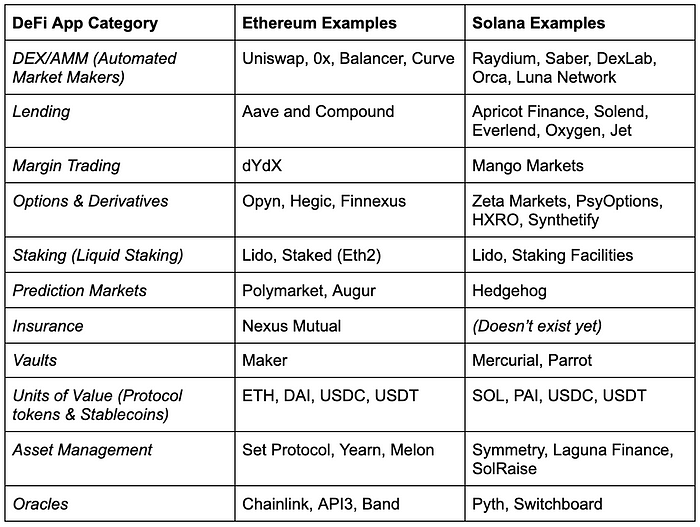 Defi Infrastructure 101... ブロックチェーン PlatoBlockchain データ インテリジェンス。 垂直検索。 あい。