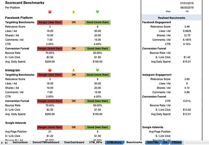 UTM Smart Manager, Set Benchmark KPIs