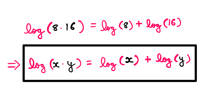 How To Really Solve i^i (i raised to the power i)? — log (8*16) = log(8) + log(16); log (x*y) = log (x) + log(y)
