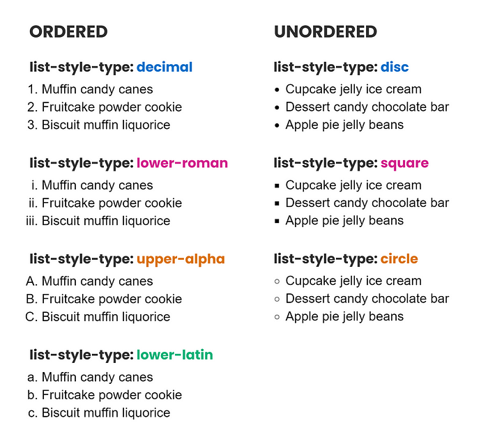 What is a list-style type?