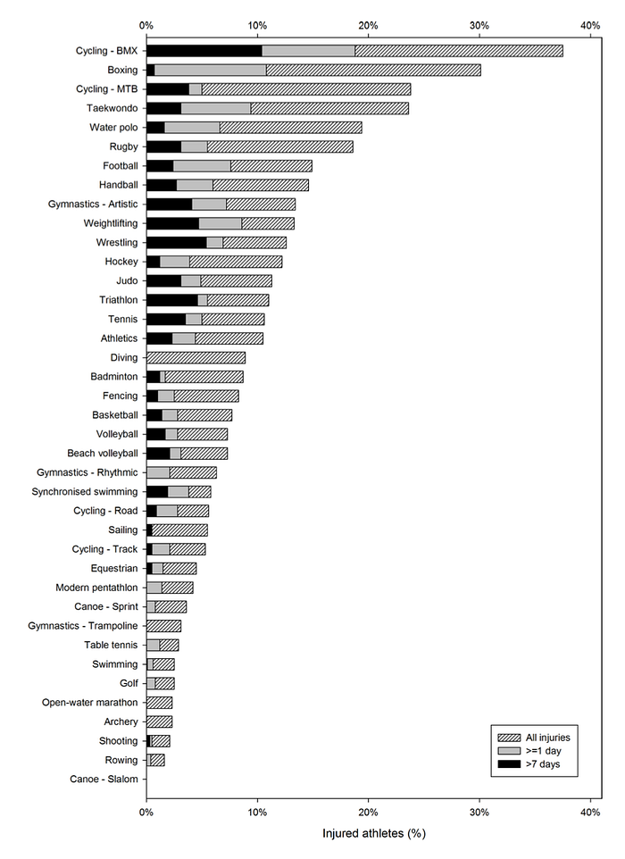 網球手與網球手 網球肘 Lateral Epicondylitis By Sik Hon Medium