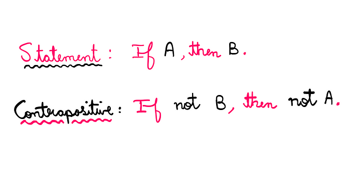 How To Really Understand The Raven Paradox? — Statement: If A, then B. Contrapositive (of statement): If not B, then not A.