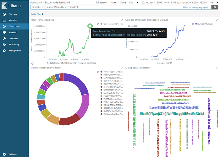 Kibana dashboard for bitcoin analysis